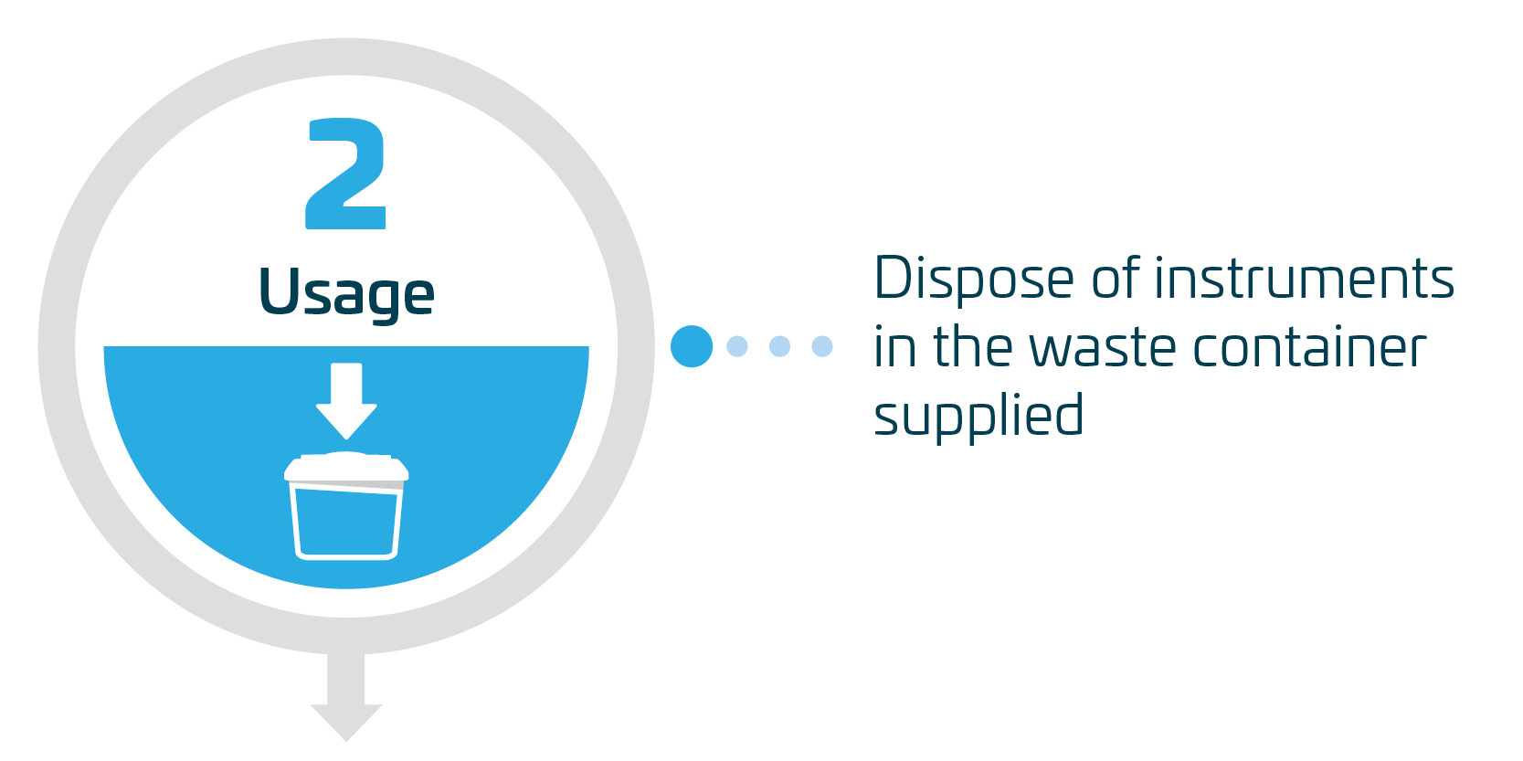 Smart Waste Recovery Program step 2 graphic